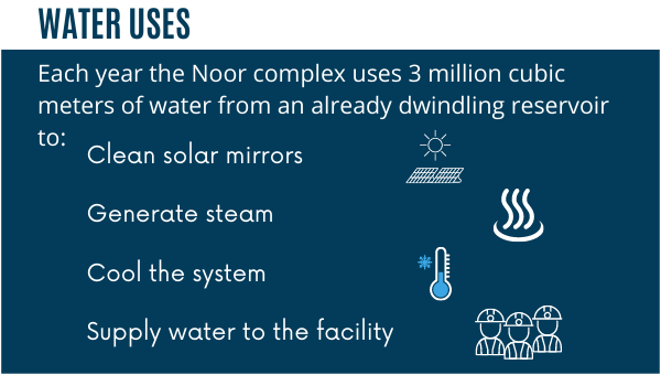 Water uses in the Noor complex