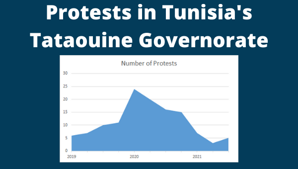 Protests in Tunisia's Tataouine Governorate spike in 2020