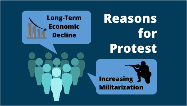 Reasons for protest: economic decline and increasing militarization